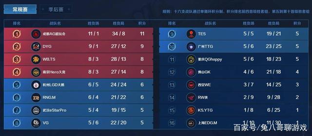 后卫通过精 后卫通过精